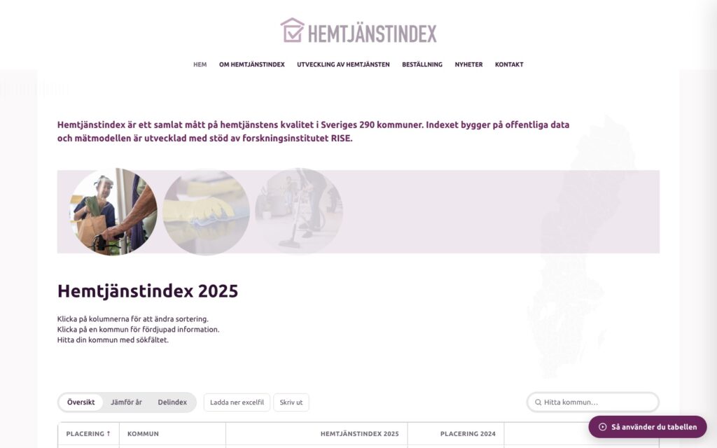 Hemtjänstindex – startsidan