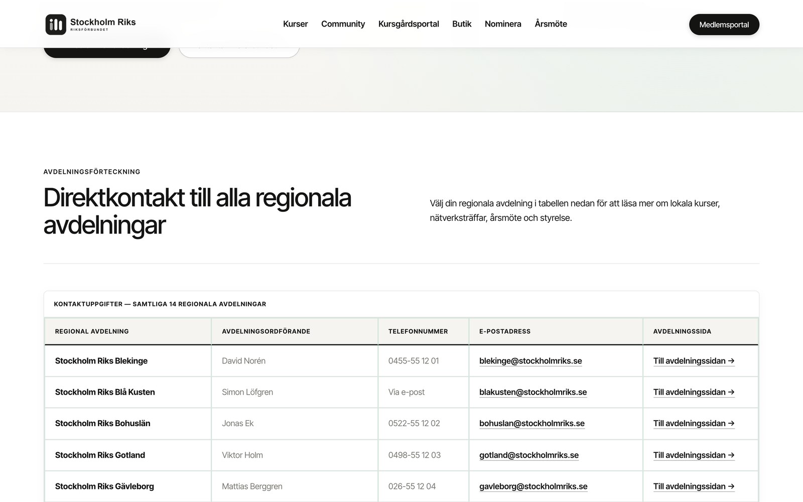 Funktioner – sida för sida Lokalavdelningar i startmallen Stockholm